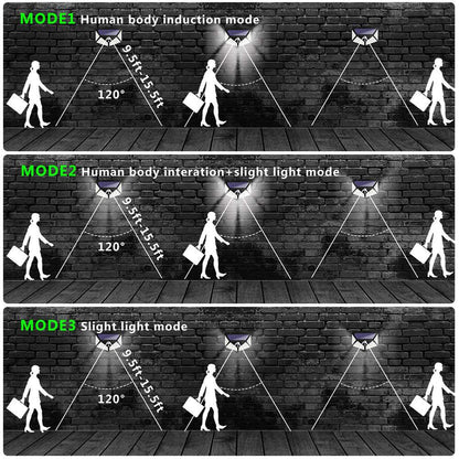 100 Lamps Solar Four Wall Lamp PIR Motion Sensor Wall Waterproof Light