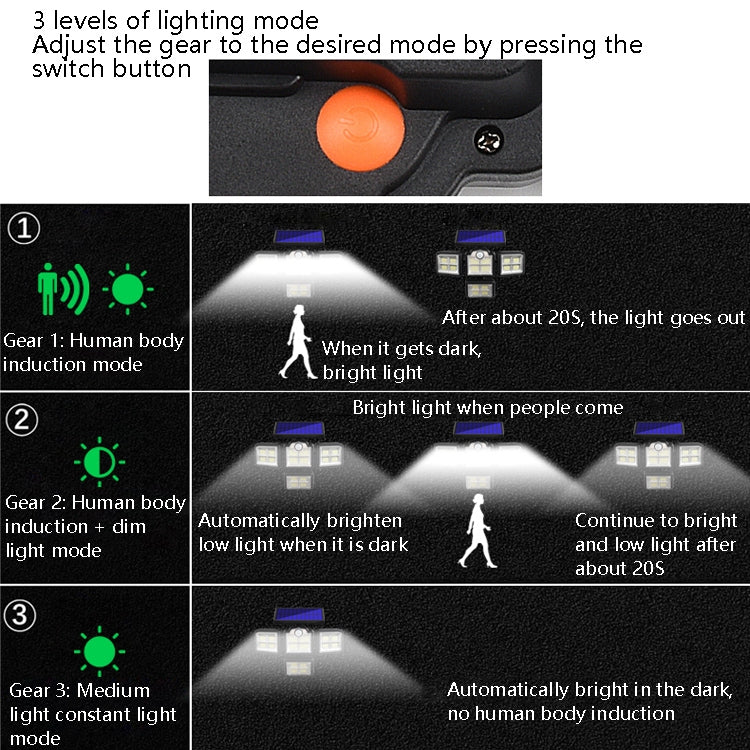 TG-TY085 Solar 4-Head Rotatable Wall Light with Remote Control Body
