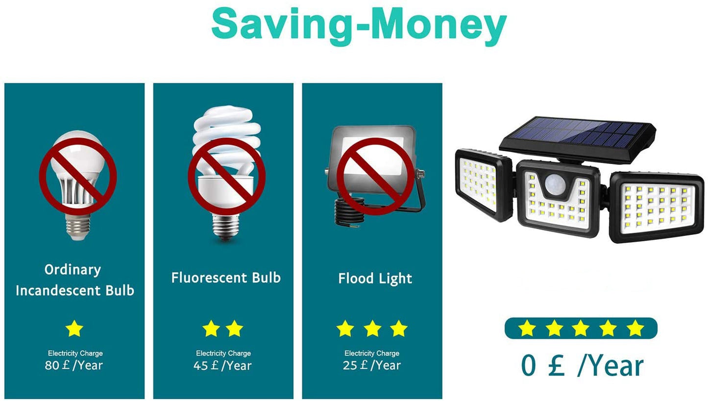 70Leds Solar Sensor Outdoor Light Wall Light